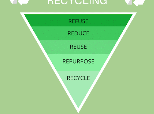 the 5 rs of recycling