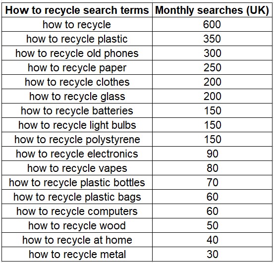 https://www.businesswaste.co.uk/wp-content/uploads/2023/08/How-to-recycle-chart.jpg