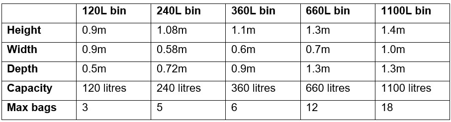 wheelie bin size chart.