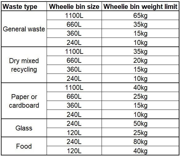 wheelie bin weight and waste type chart.